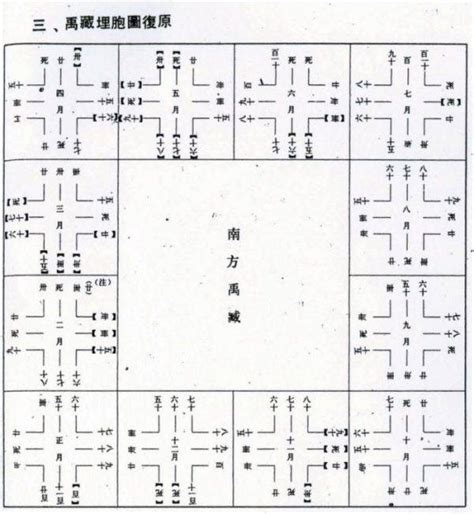 古代孕婦|坐草、抱腰、婆姑相助！1500 年前古人的「溫柔生產」 